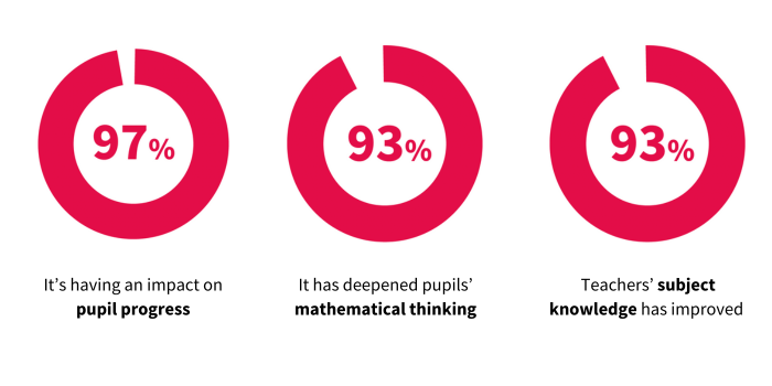 MMP 2023 survey results for web (700 x 350 px)